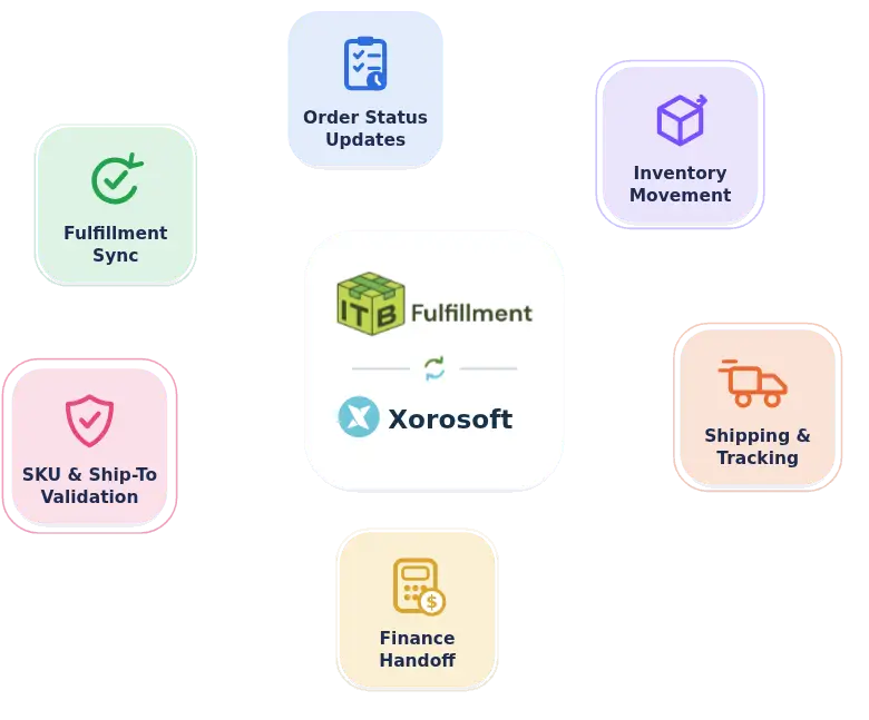 Xorosoft