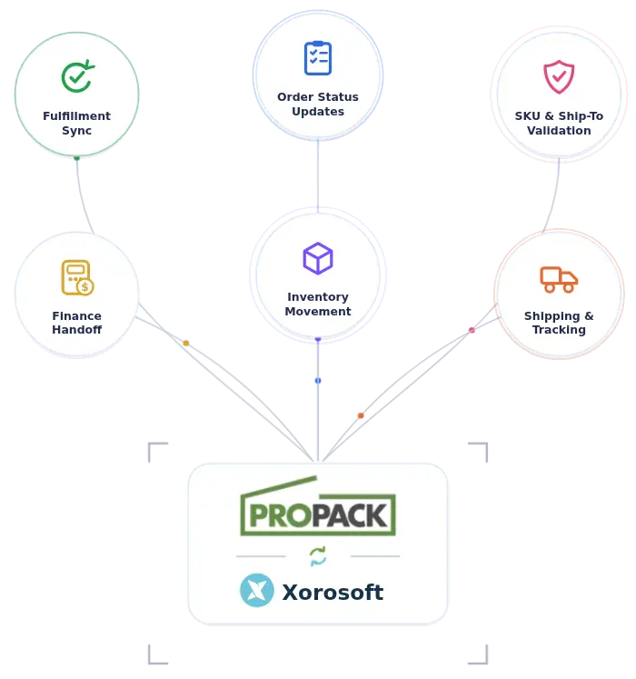 Xorosoft