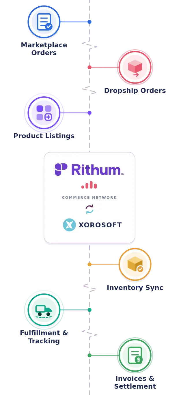 Xorosoft