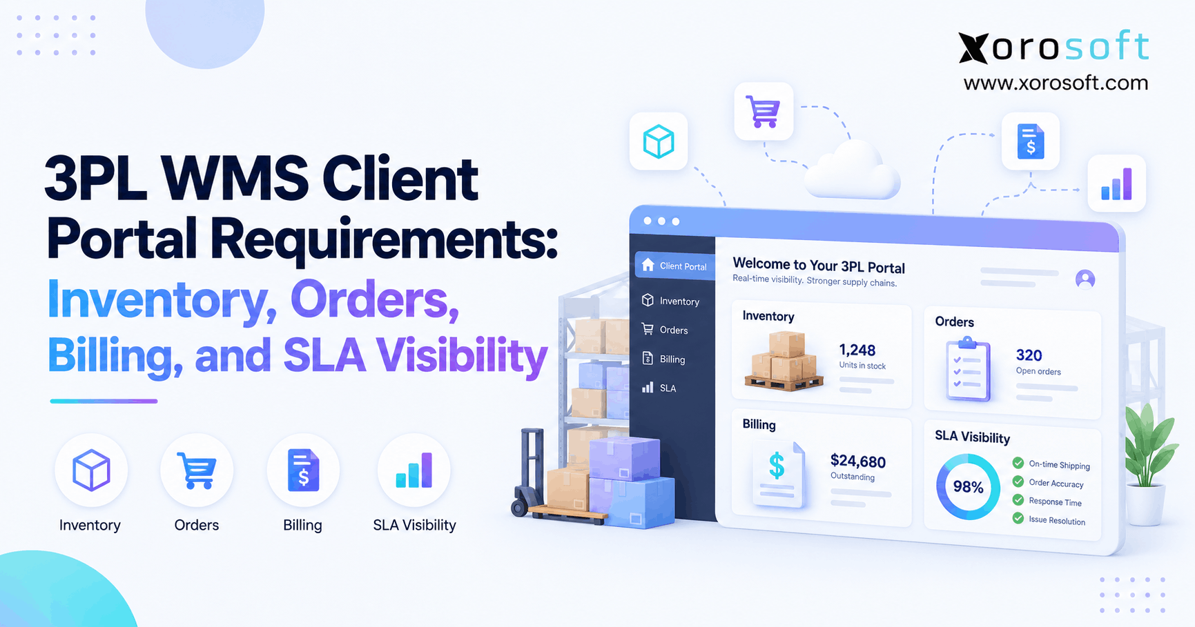 3PL WMS Client Portal Requirements Inventory, Orders, Billing, and SLA Visibility 3PL client portal showing inventory, orders, billing, and SLA visibility in one WMS dashboard.