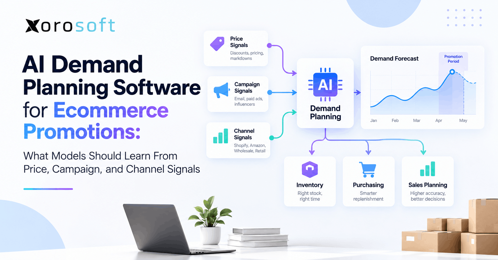 AI demand planning software dashboard showing price, campaign, channel, and inventory signals for ecommerce promotion forecasting.