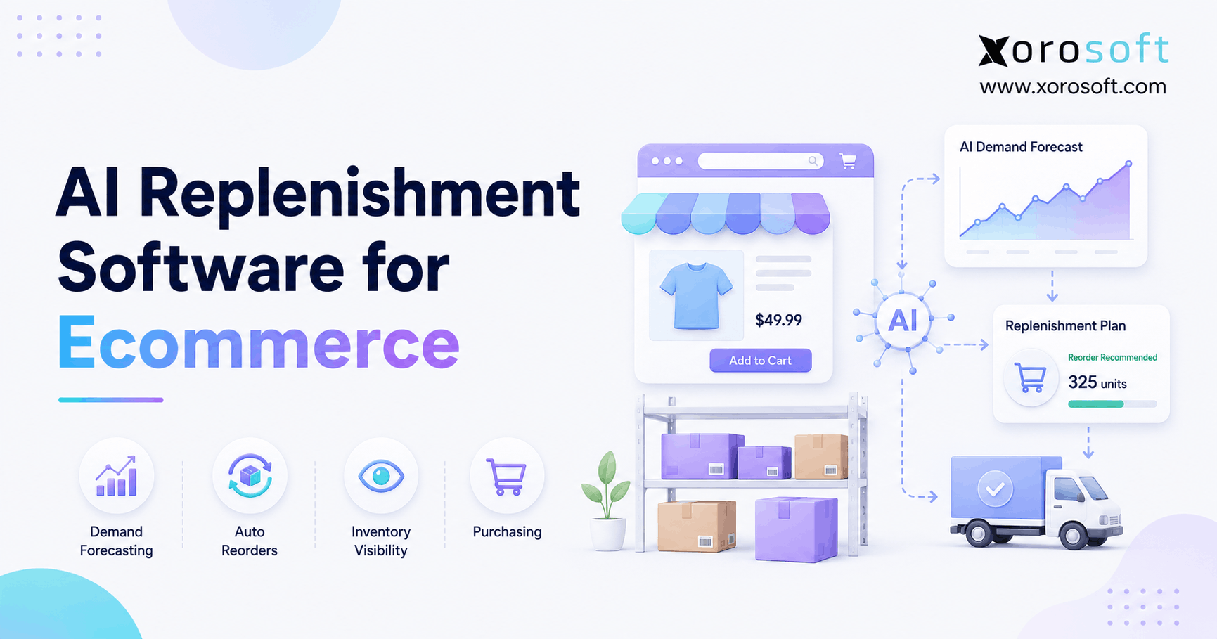 AI replenishment software for ecommerce showing demand forecasting, automated reorders, inventory visibility, and purchasing.