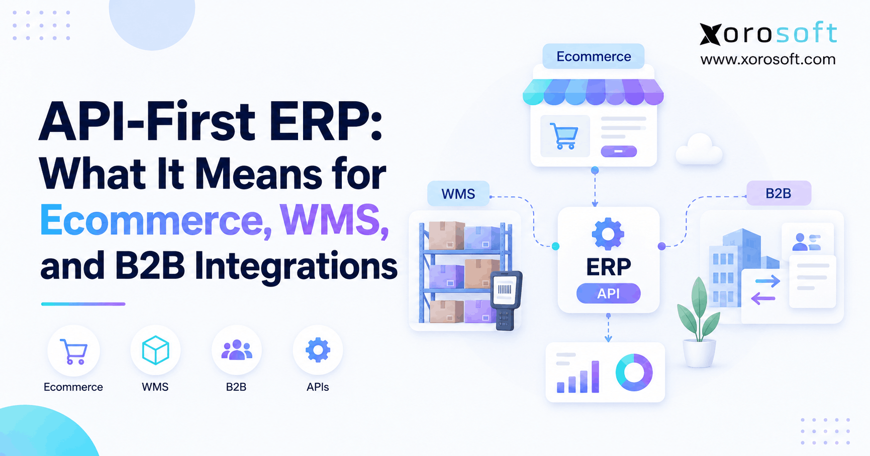 API-first ERP connecting ecommerce, WMS, B2B, and business systems through integrated data flows.