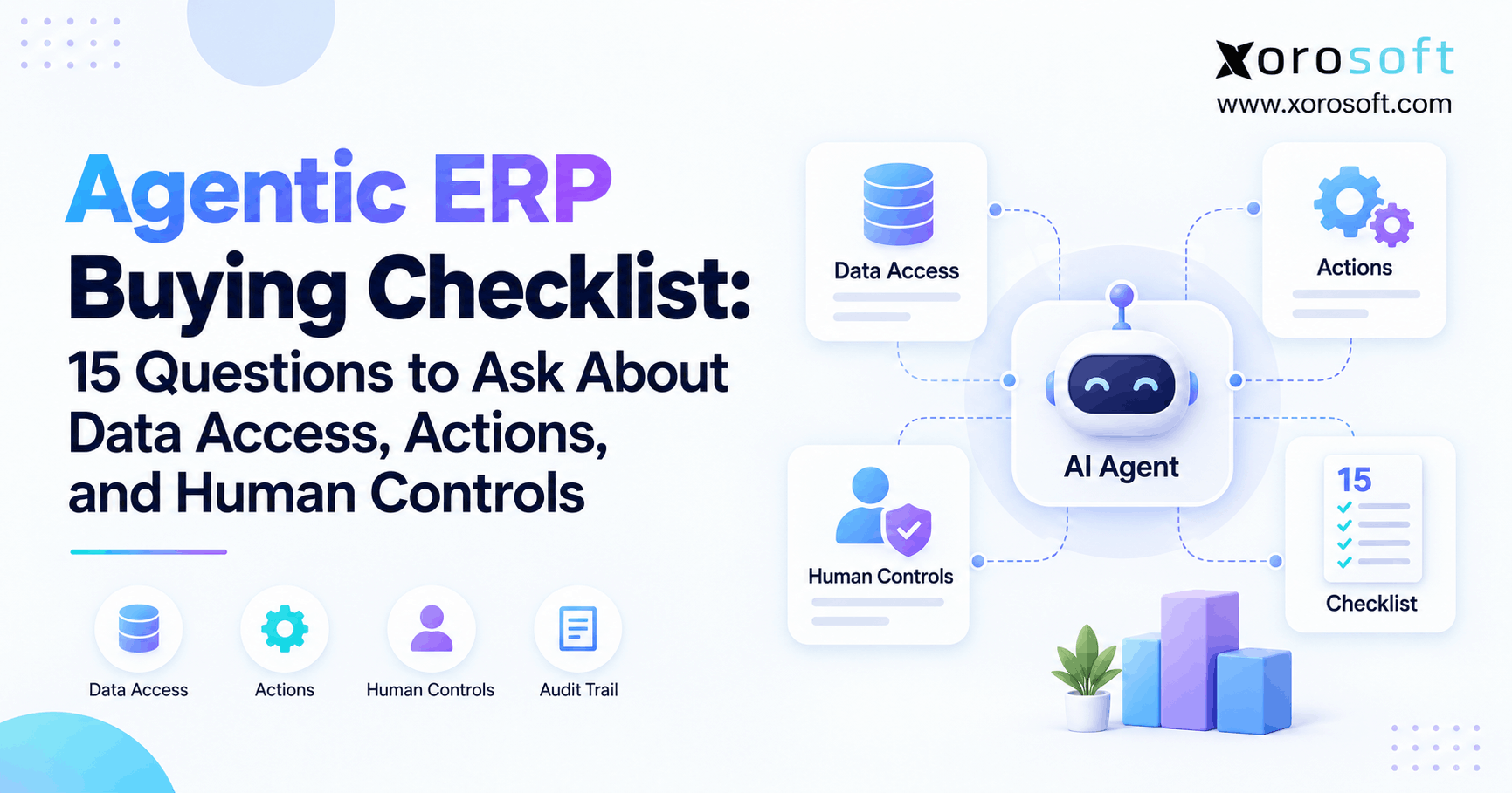 Agentic ERP Buying Checklist Agentic ERP buying checklist showing data access, AI actions, human controls, audit trails, and 15 key vendor evaluation questions.