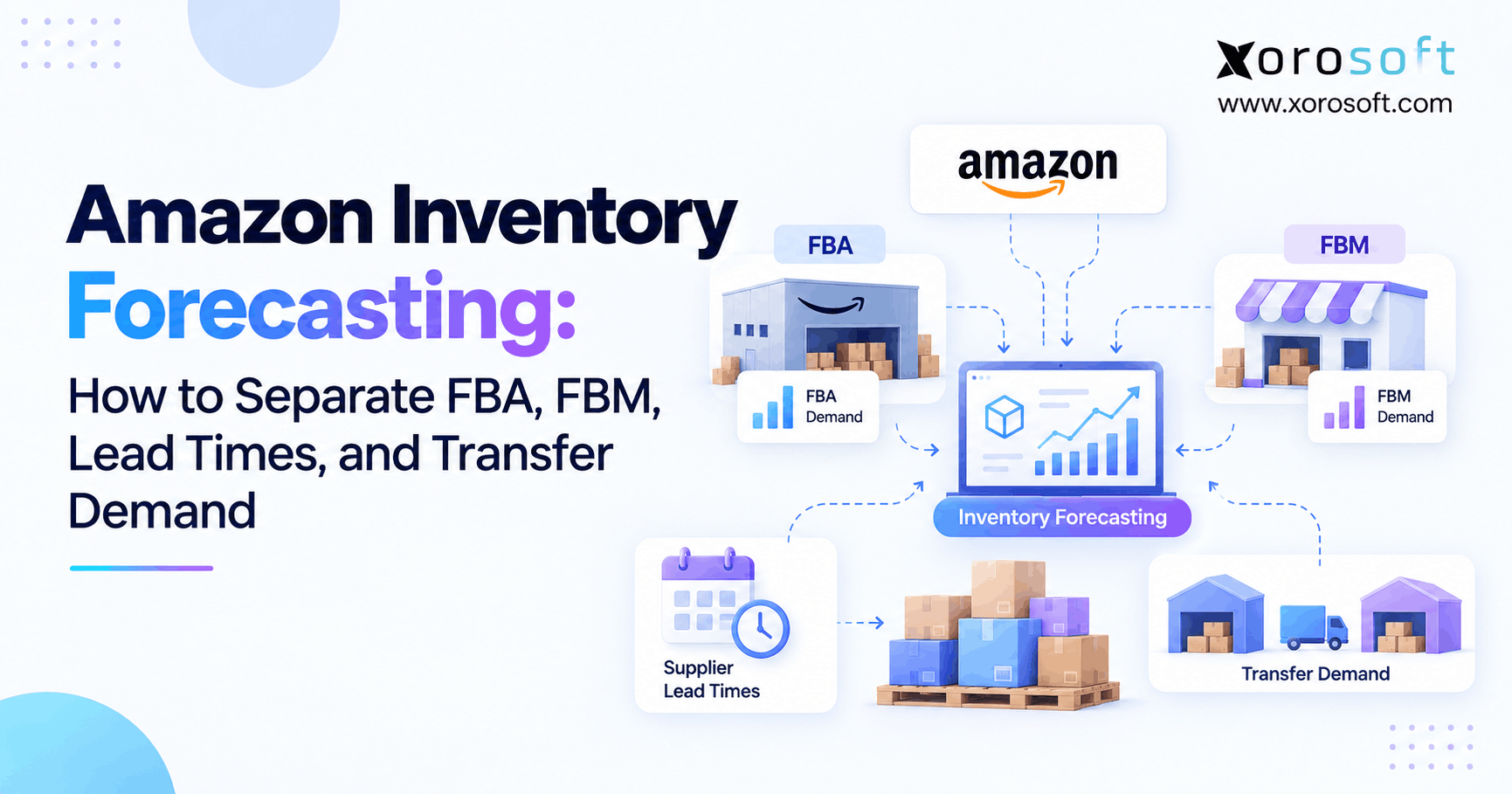 Amazon Inventory Forecasting How to Separate FBA, FBM, Lead Times, and Transfer Demand Amazon inventory forecasting diagram separating FBA, FBM, supplier lead times, and transfer demand.