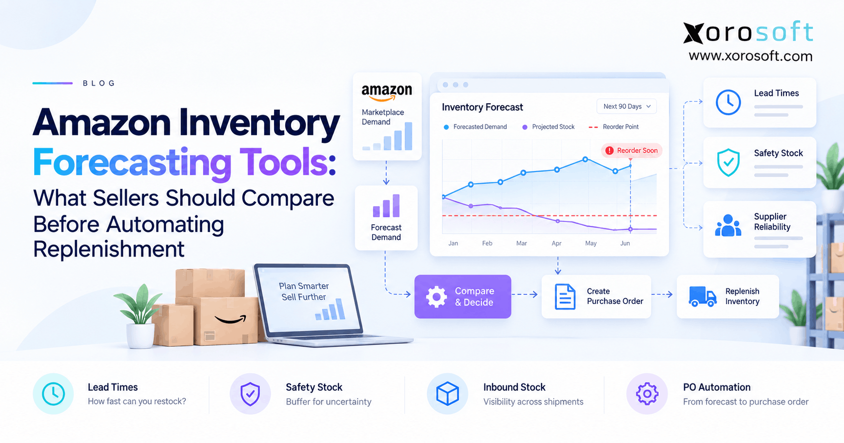 Amazon inventory forecasting tools comparing demand forecasts, lead times, safety stock, and replenishment decisions.