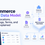 B2B Commerce Platform Data Model: Companies, Locations, Buyers, Catalogs, Terms, and Permissions Explained