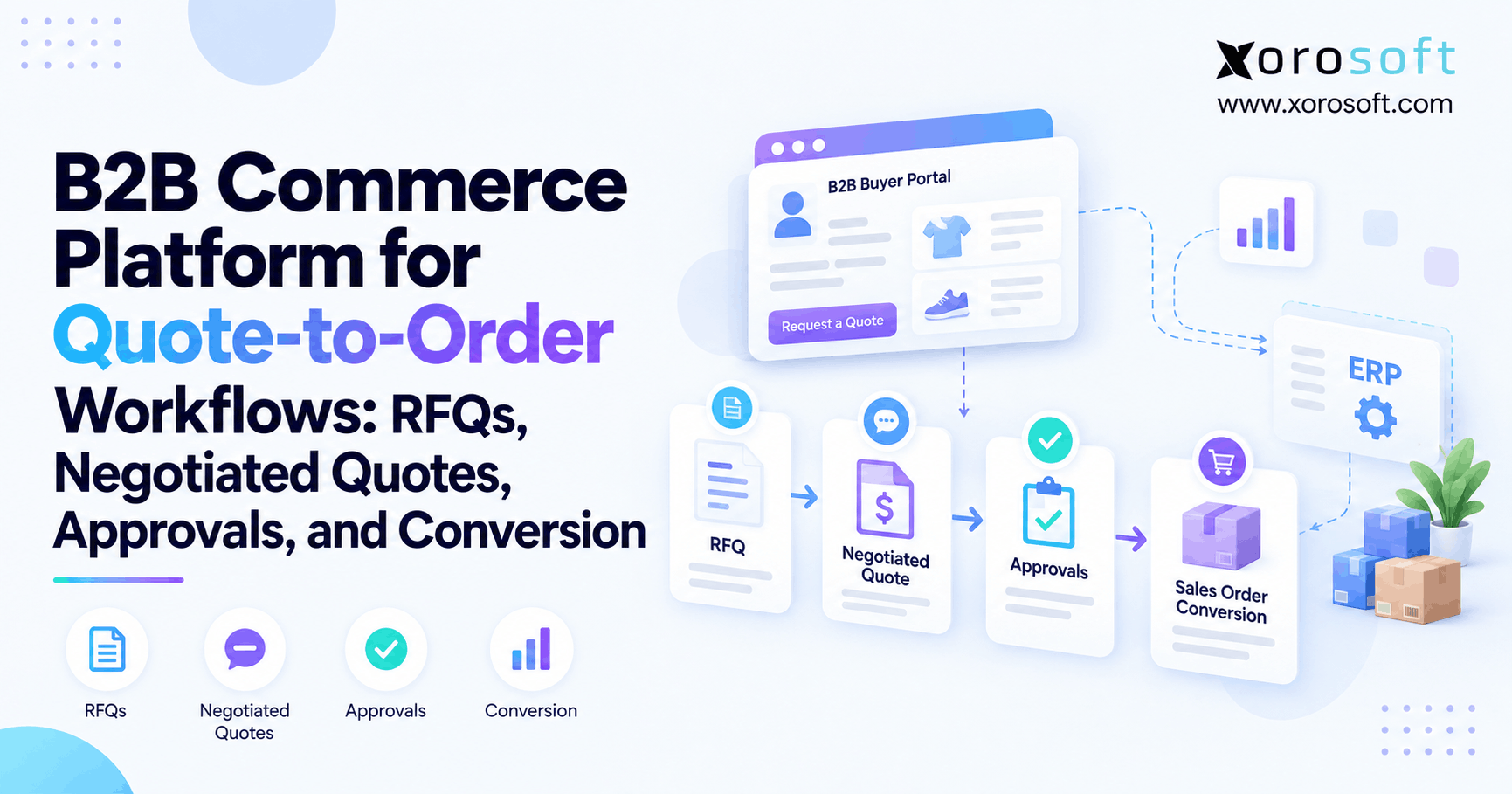 B2B quote-to-order workflow showing RFQs, negotiated quotes, approvals, ERP, and sales order conversion.