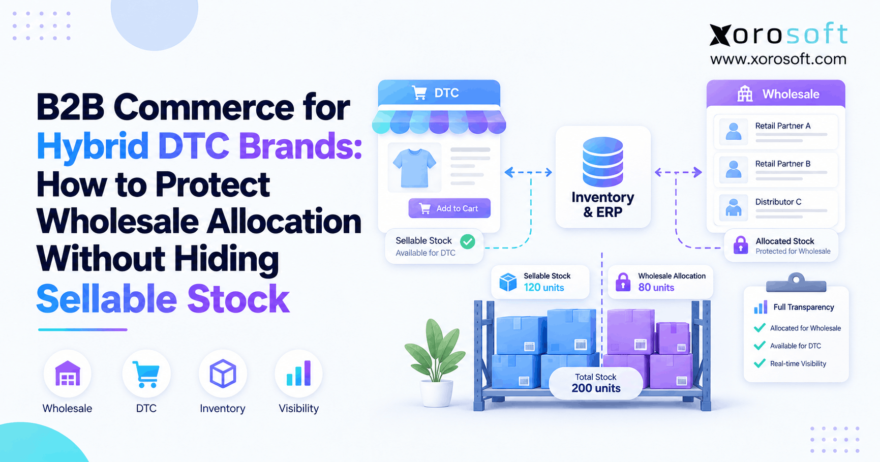 B2B commerce for hybrid DTC brands showing wholesale allocation and sellable stock management.