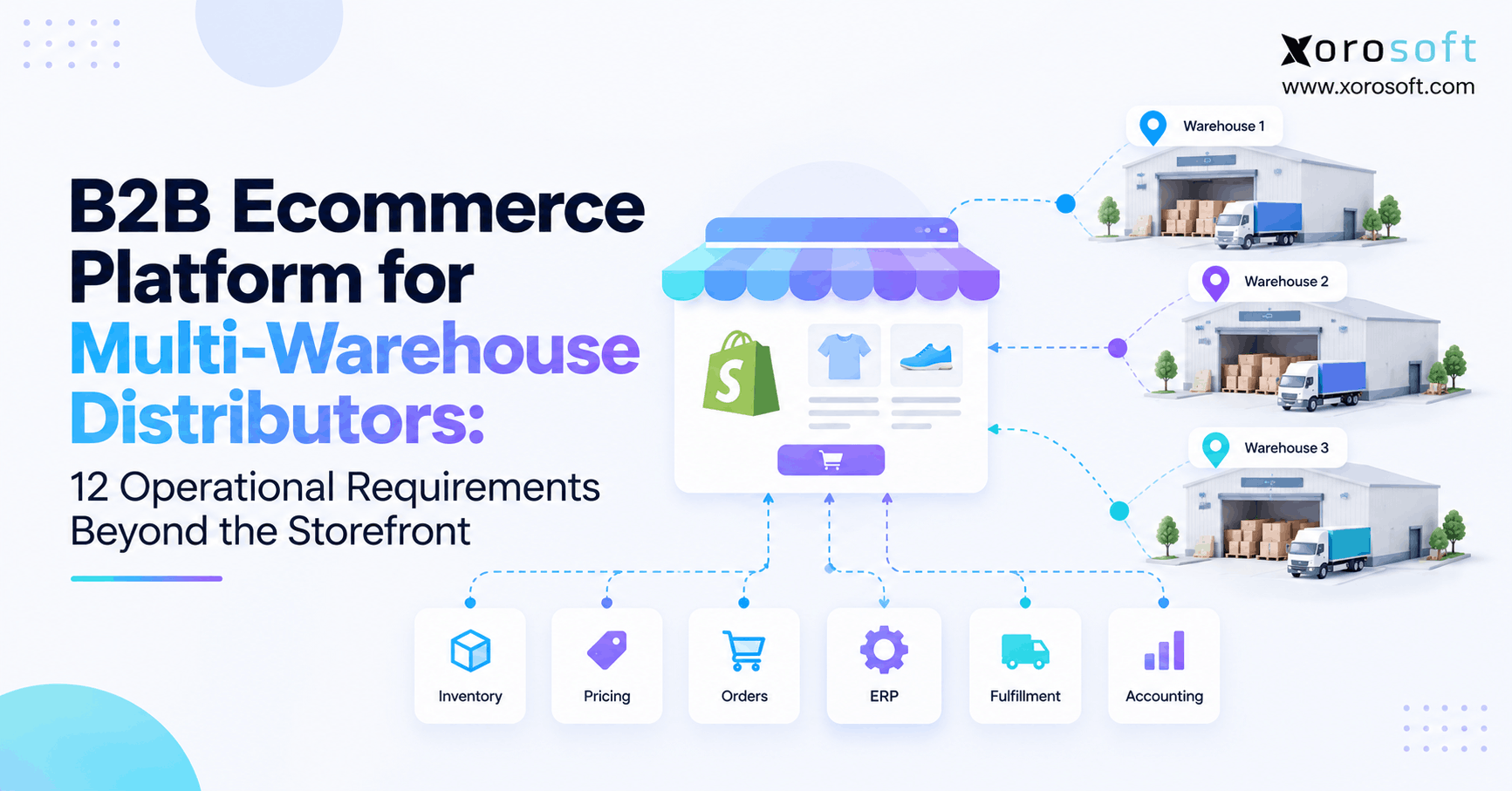 Distributor ecommerce platform connecting multi-warehouse inventory, orders, ERP, and fulfillment operations.