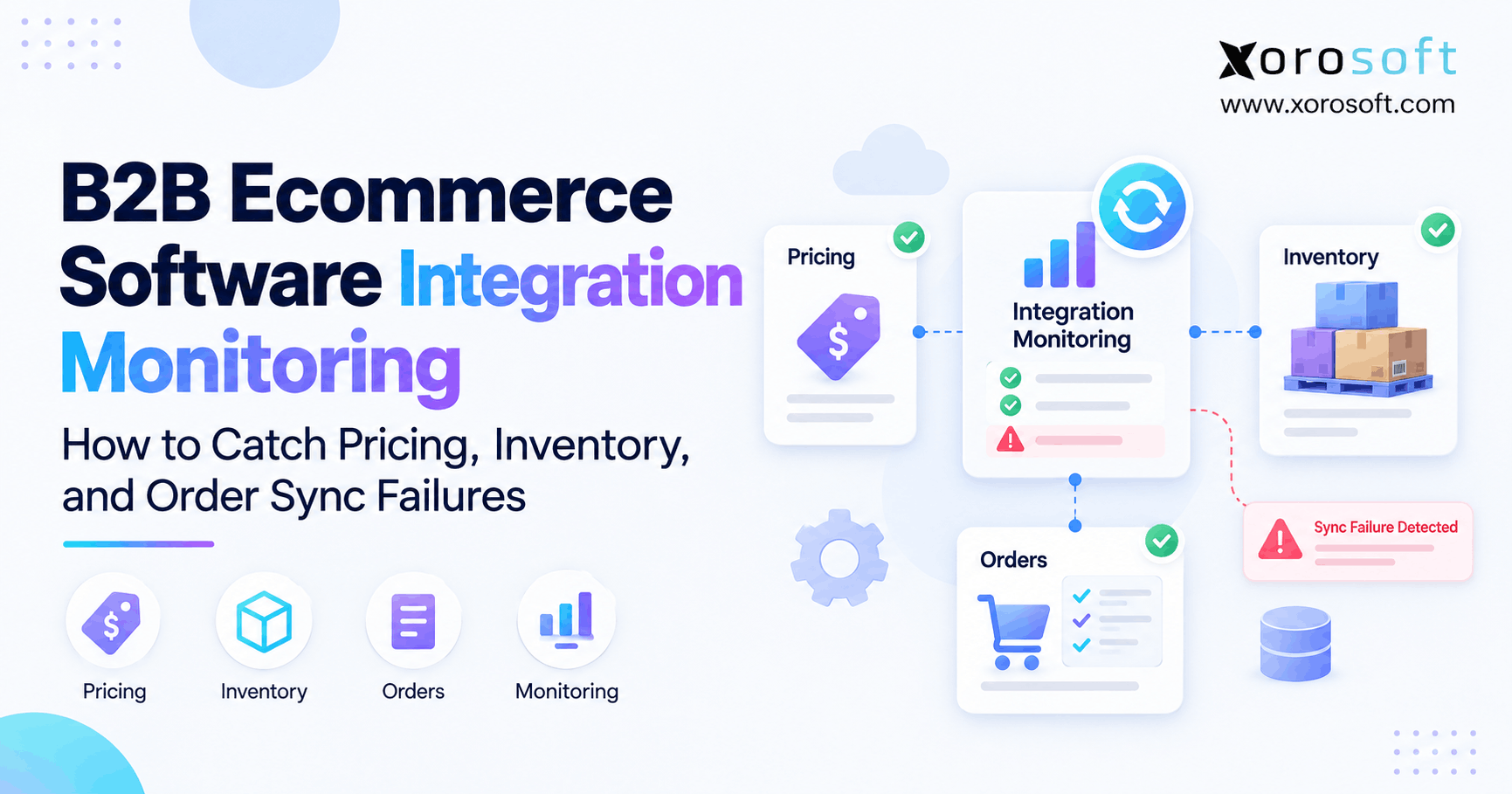Blog header image showing B2B ecommerce integration monitoring across pricing, inventory, and orders, with connected dashboard cards and a sync failure alert.