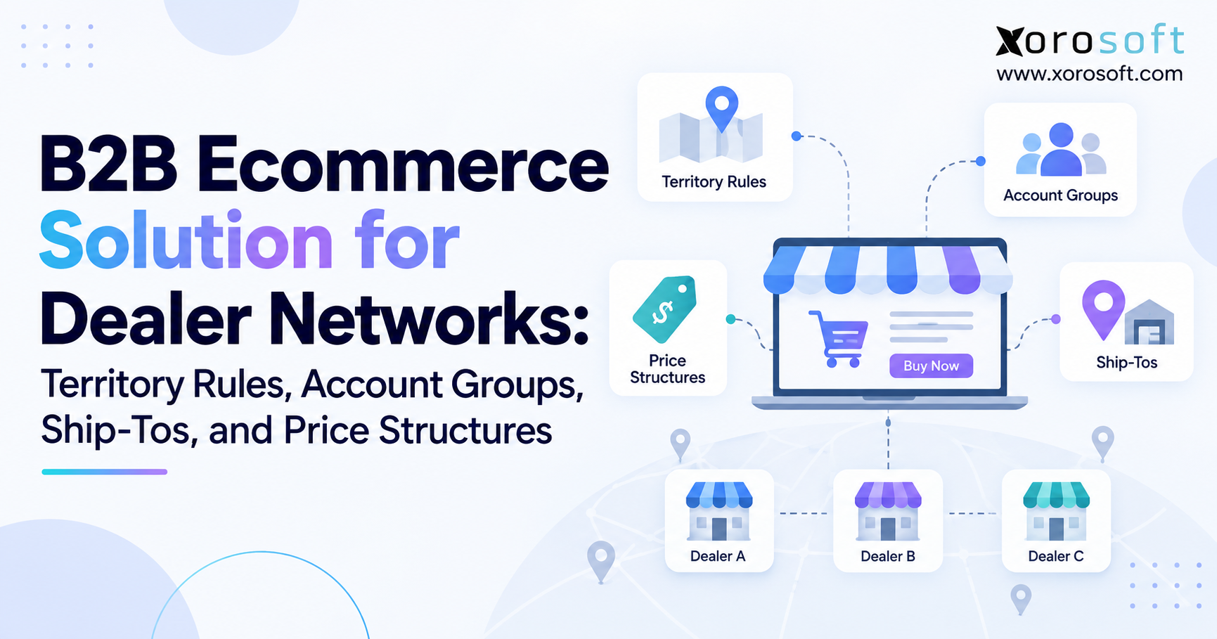 B2B ecommerce solution for dealer networks showing territory rules, account groups, ship-to locations, price structures, and connected dealer ordering workflows.