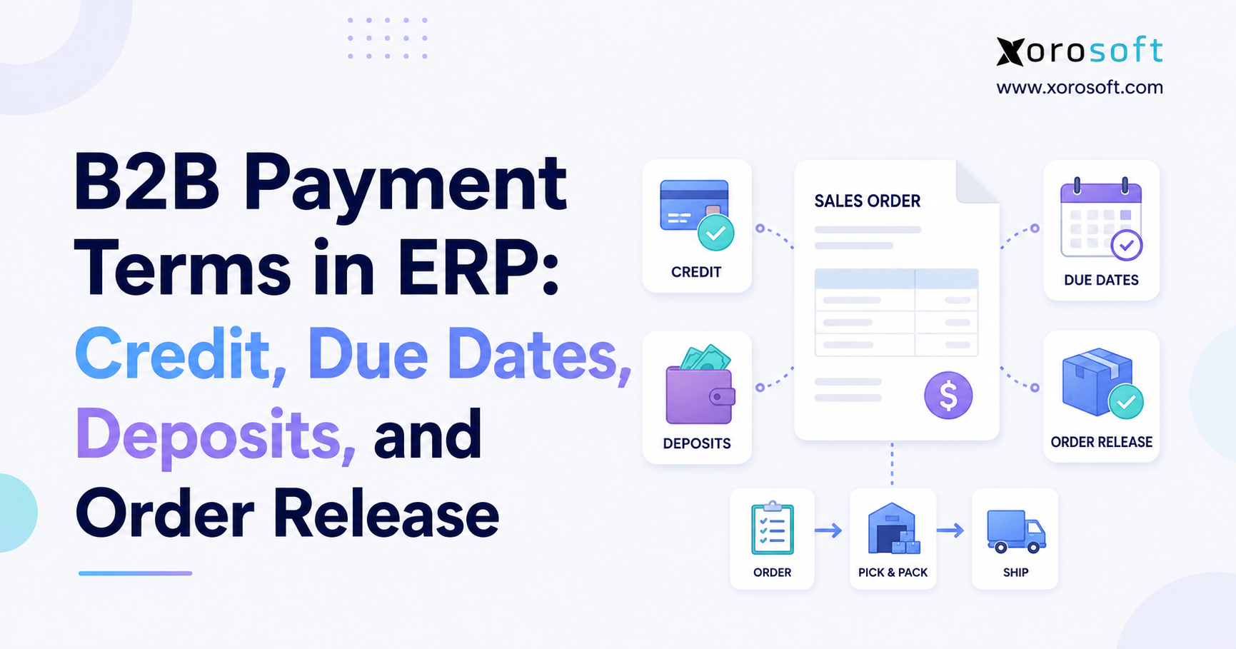 B2B Payment Terms in ERP Credit, Due Dates, Deposits, and Order Release Minimalist infographic for B2B payment terms in ERP showing credit, due dates, deposits, and order release with Xorosoft branding.