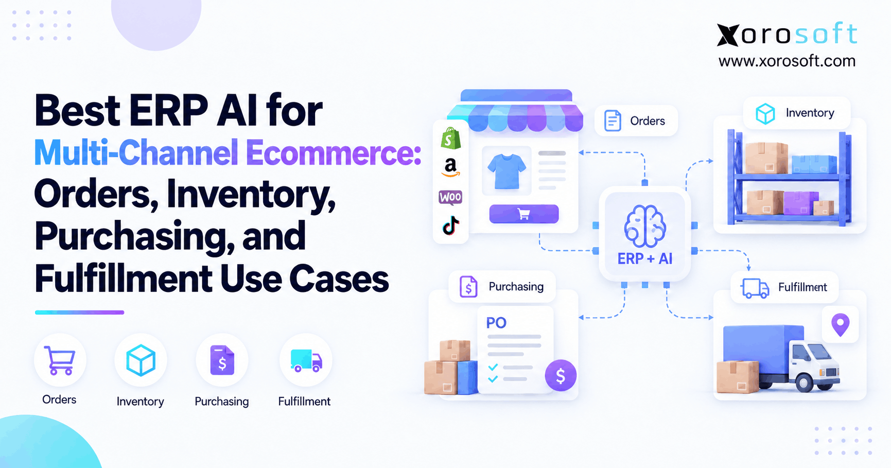 Best ERP AI for Multi-Channel Ecommerce Orders, Inventory, Purchasing, and Fulfillment Use Cases AI ERP for ecommerce showing multi-channel order flow, inventory planning, purchase orders, and fulfillment operations.