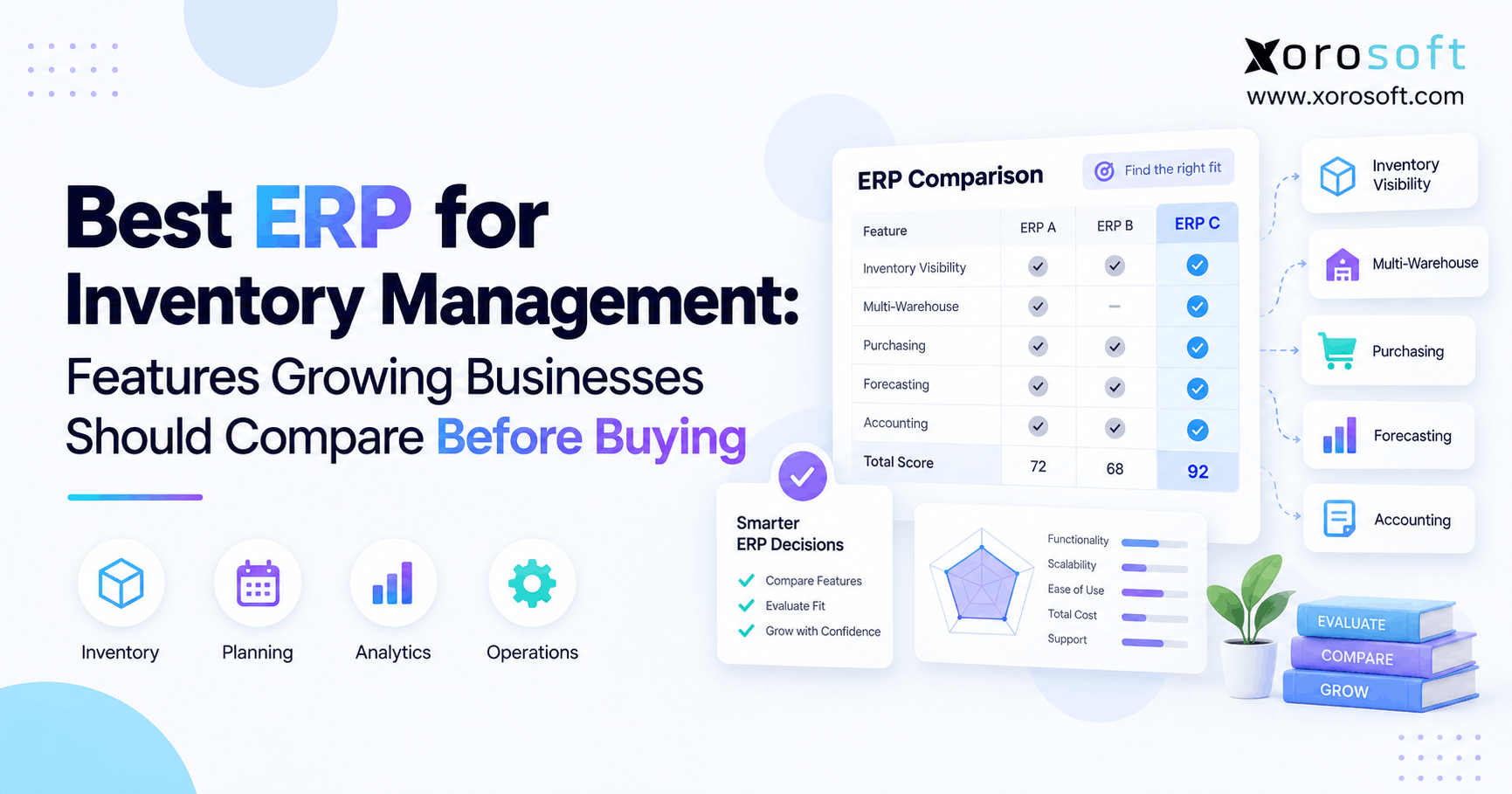 Best ERP for inventory management comparison showing inventory visibility, multi-warehouse, purchasing, forecasting, and accounting features.