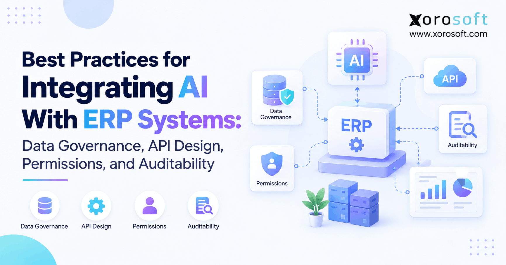 Best Practices for Integrating AI With ERP Systems Data Governance, API Design, Auditability and Permissions AI and ERP integration framework showing data governance, permissions, API controls, and auditability