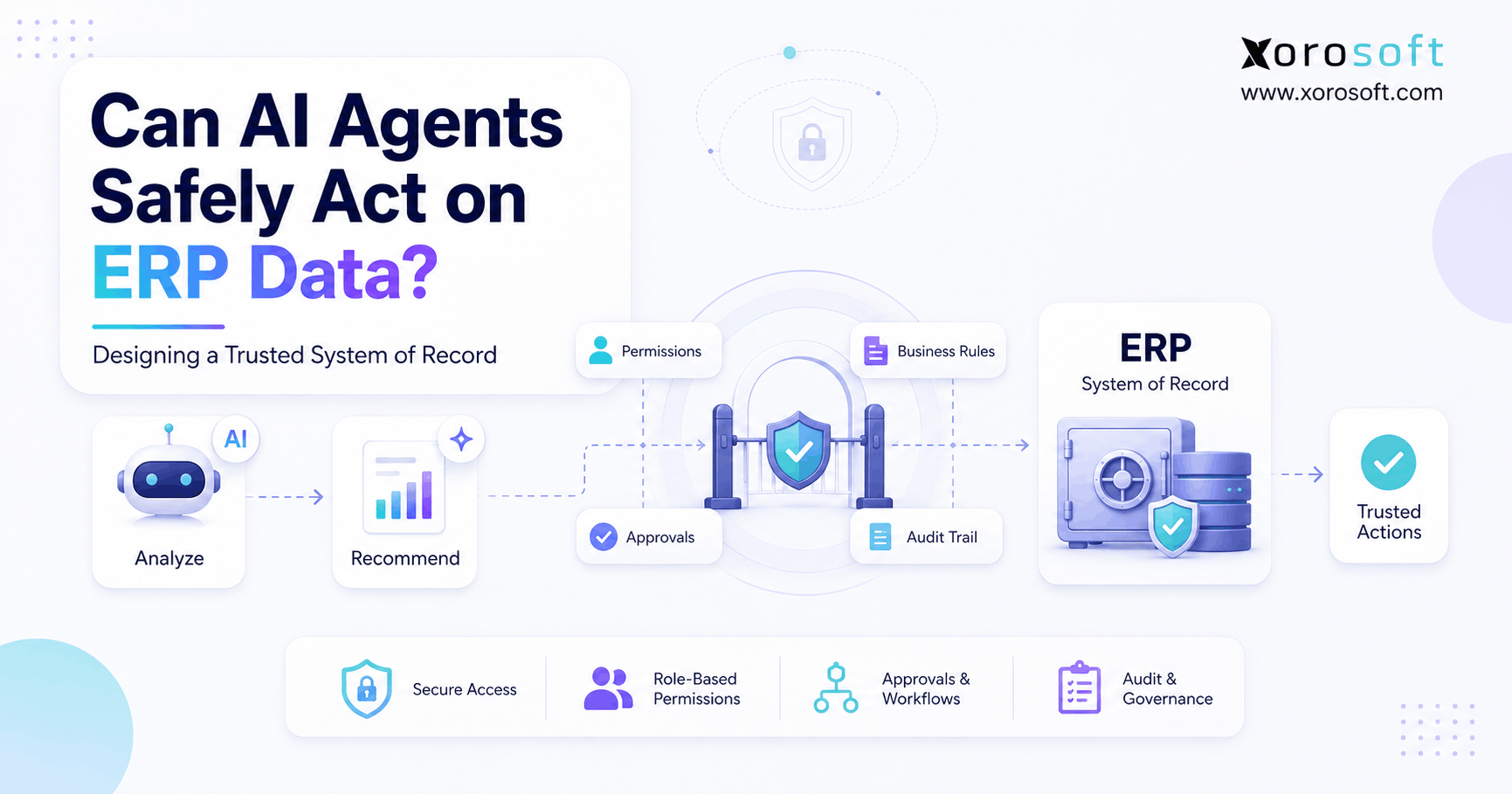 AI agent governance in ERP showing secure permissions, approval workflows, and a trusted system of record.