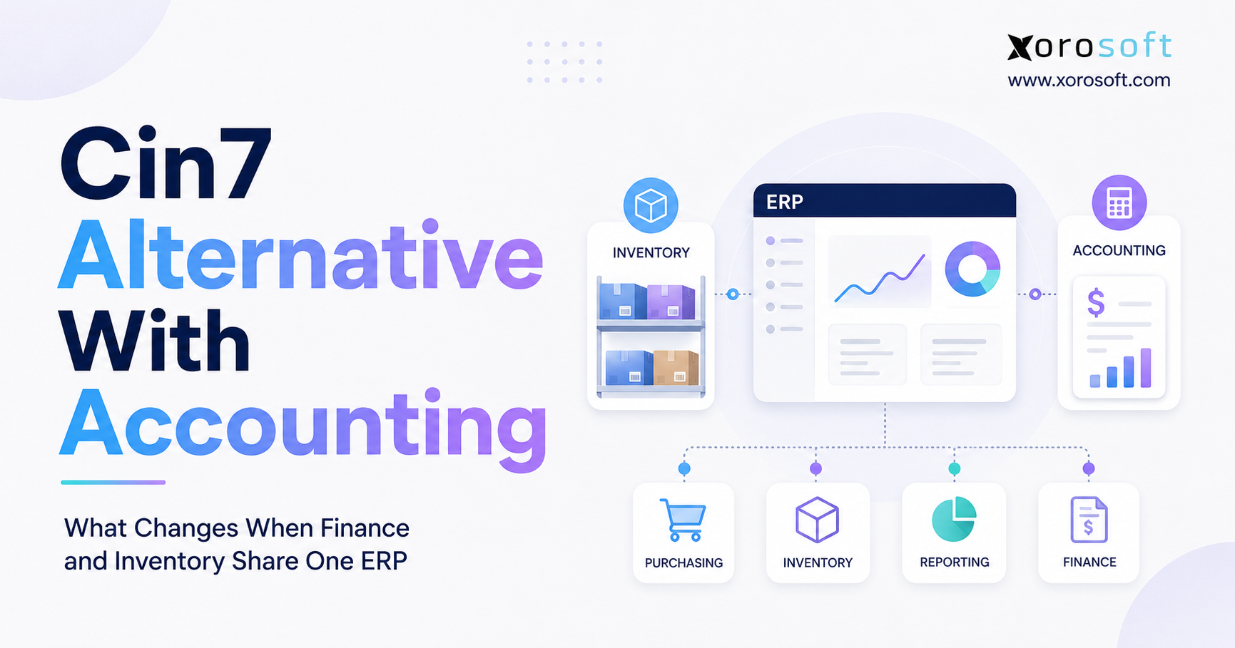 Cin7 Alternative With Accounting What Changes When Finance and Inventory Share One ERP Cin7 alternative with accounting showing inventory, purchasing, reporting, finance, and ERP workflows connected in one unified system.