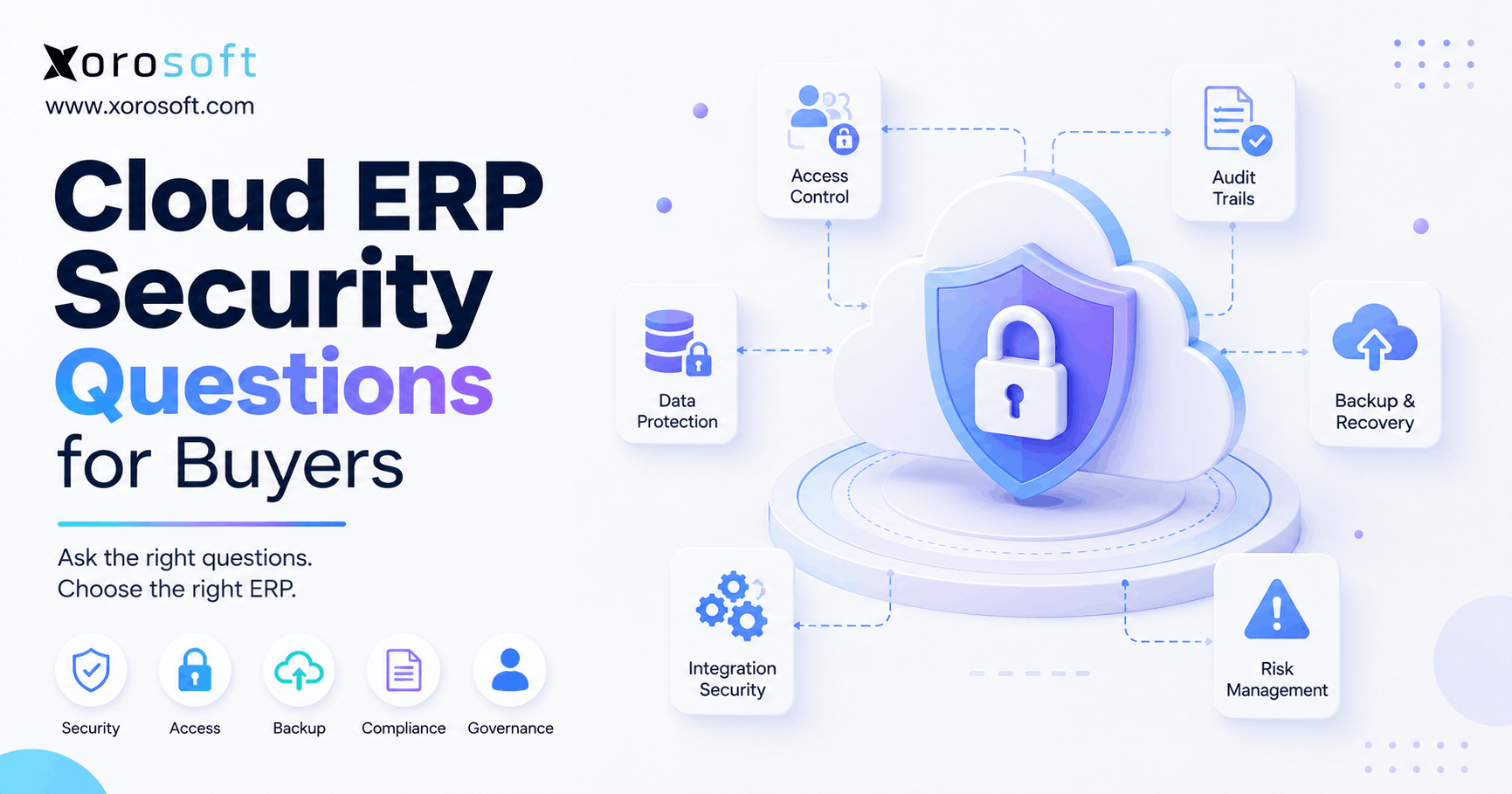 Cloud ERP security questions for buyers covering access control, data protection, backups, compliance, and risk management.