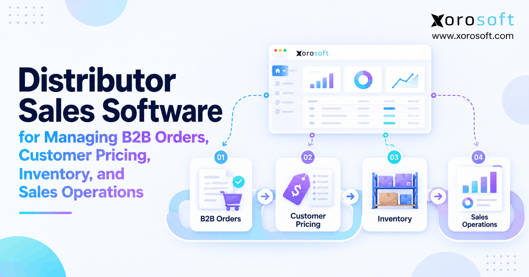 Distributor Sales Software for Managing B2B Orders, Customer Pricing, Inventory, and Sales Operations Distributor sales software connecting B2B orders, customer pricing, inventory visibility, and sales operations.