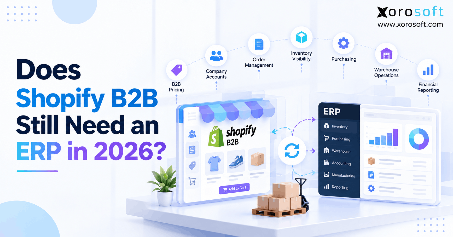 Does Shopify B2B Still Need an ERP in 2026 Shopify B2B ERP integration connecting inventory, purchasing, accounting, and warehouse operations.
