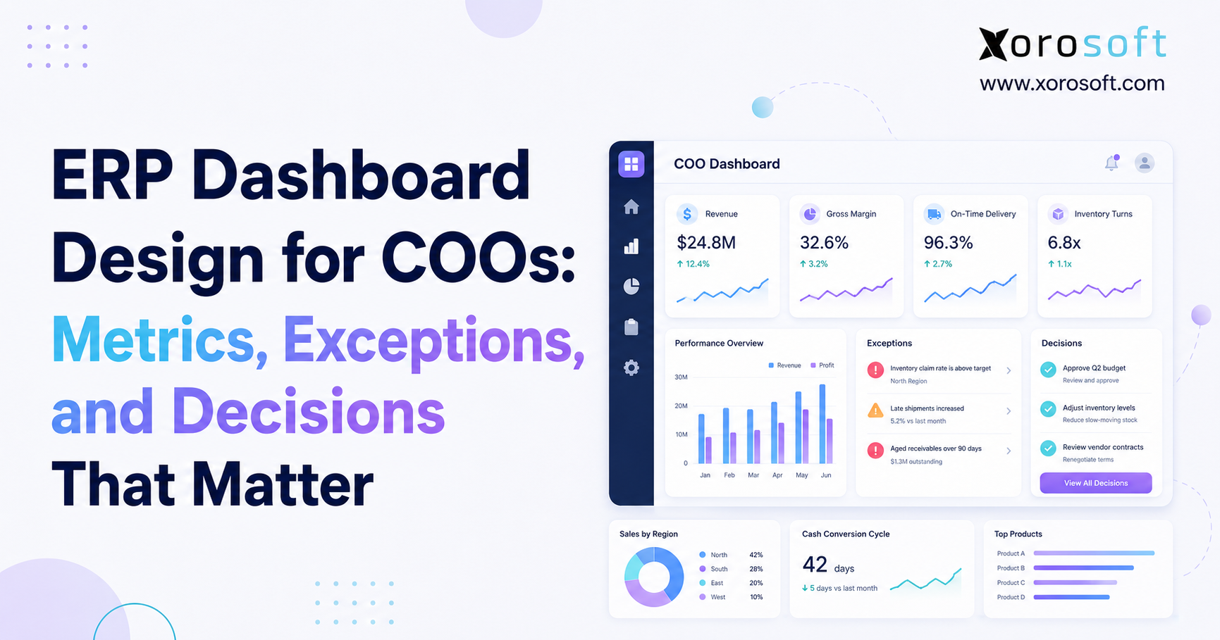 Minimalist blog banner for “ERP Dashboard Design for COOs: Metrics, Exceptions, and Decisions That Matter,” featuring a modern COO dashboard interface with KPI cards, charts, exceptions, decision panels, and Xorosoft branding.