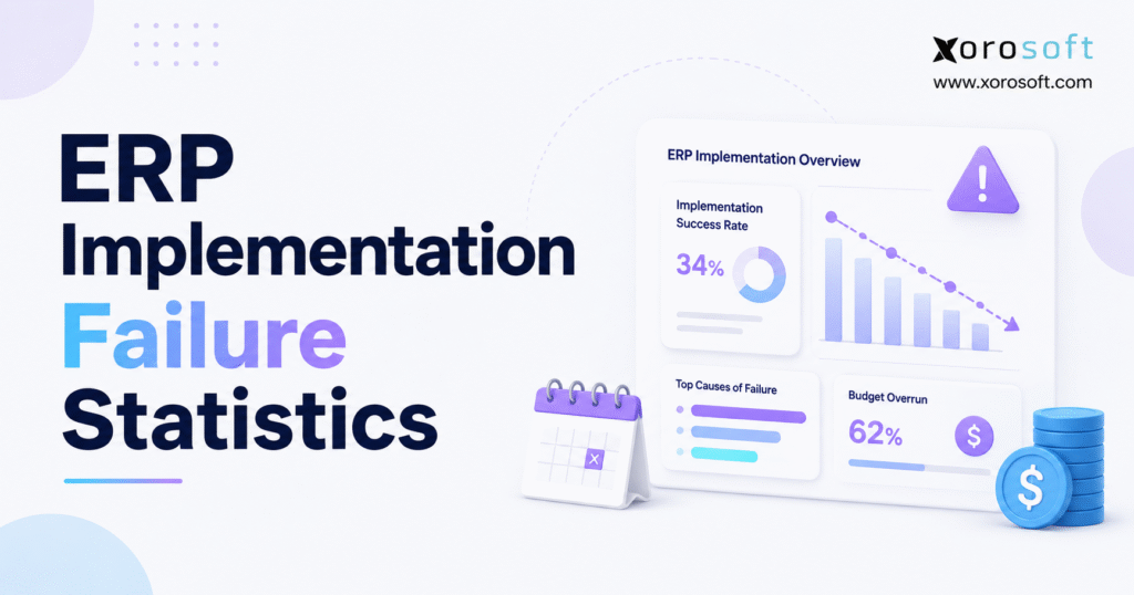 ERP implementation failure statistics graphic showing declining project performance, budget overruns, failure causes, and ERP implementation risk indicators.