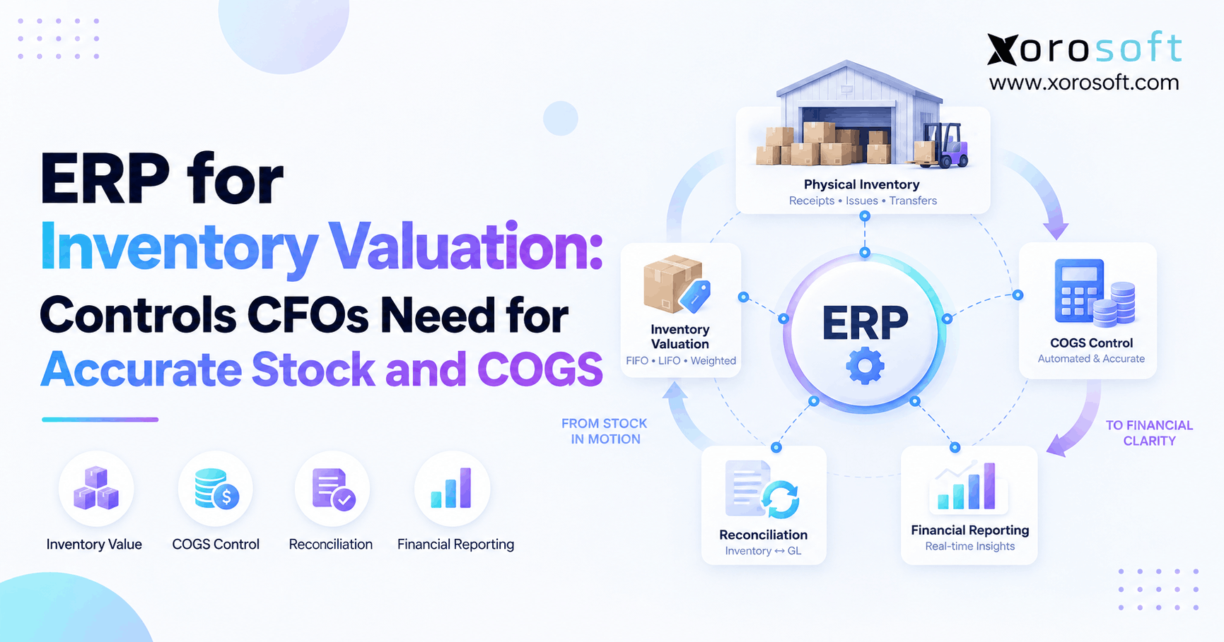 ERP for Inventory Valuation Controls CFOs Need for Accurate Stock and COGS ERP inventory valuation controls connecting stock value, COGS, reconciliation, and financial reporting.