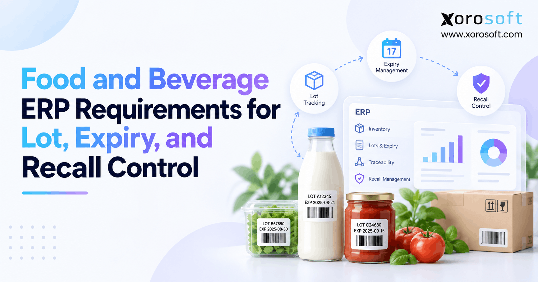 Food and Beverage ERP Requirements for Lot, Expiry, and Recall Control Food ERP graphic showing lot tracking, expiry management, and recall control.