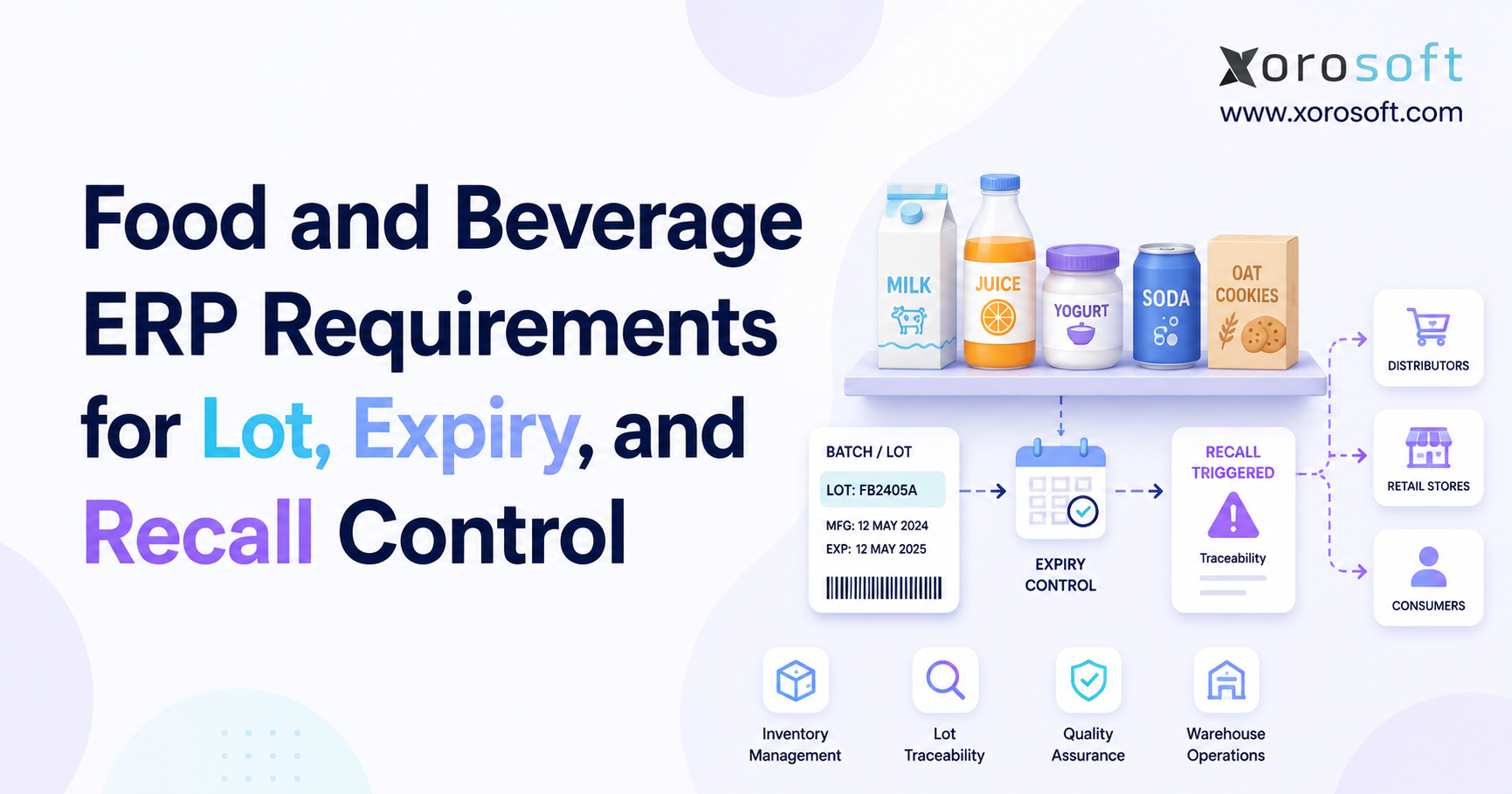 Minimalist blog banner for “Food and Beverage ERP Requirements for Lot, Expiry, and Recall Control,” featuring packaged food products, batch/lot tracking, expiry control, recall traceability, and Xorosoft branding.