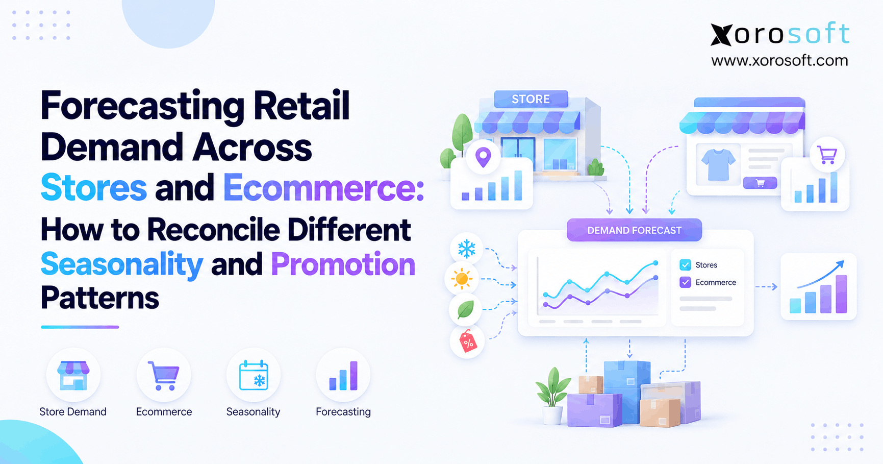 Retail demand forecasting across stores and ecommerce with seasonality and promotion patterns.