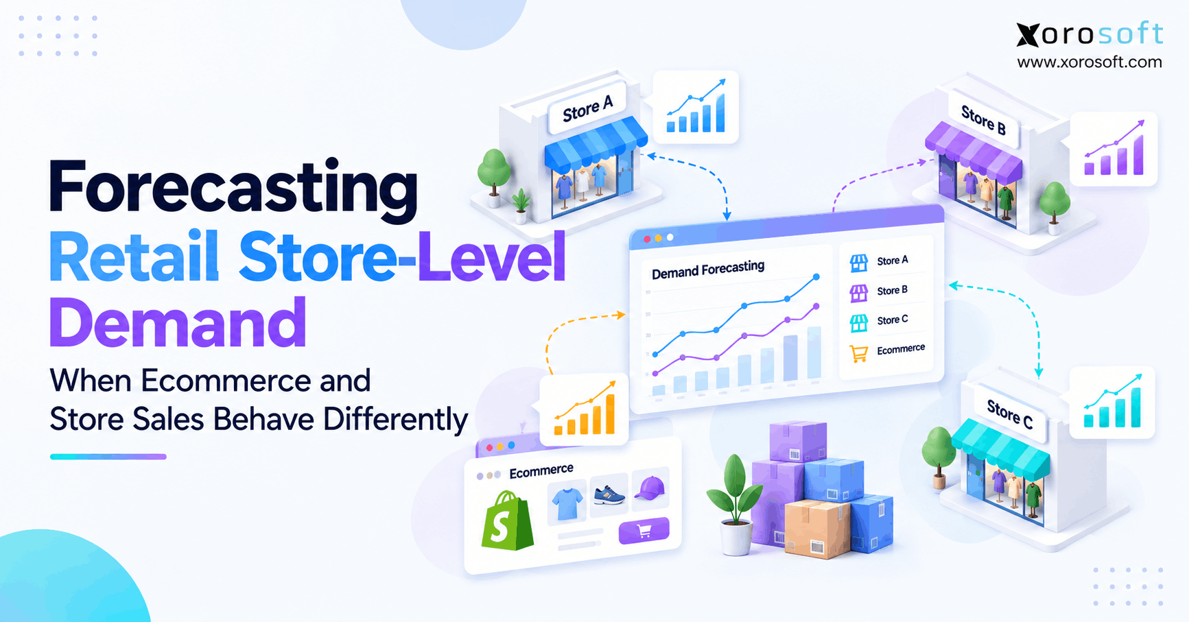 Forecasting Retail Store-Level Demand When Ecommerce and Store Sales Behave Differently Store-level demand forecasting comparing ecommerce and physical store demand across multiple retail locations.