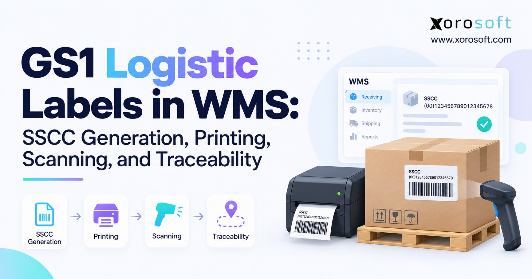 GS1 Logistic Labels in WMS SSCC Generation, Printing, Scanning, and Traceability Blog banner for GS1 logistic labels in WMS, showing a pallet box with an SSCC barcode label, a barcode scanner, a label printer, a WMS dashboard, process icons, and Xorosoft branding.