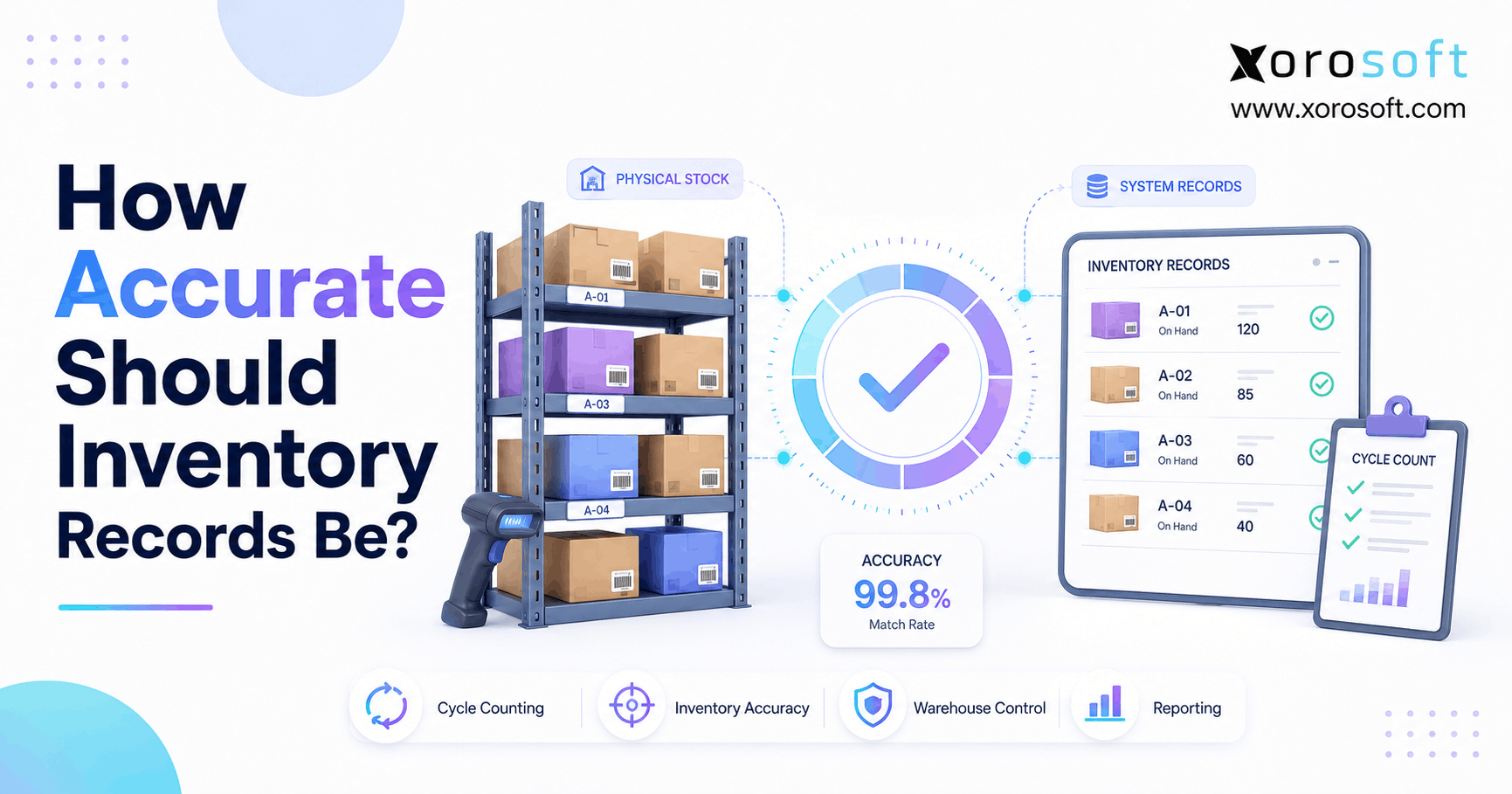 How Accurate Should Inventory Records Be Inventory record accuracy target comparing physical warehouse stock with ERP inventory records.