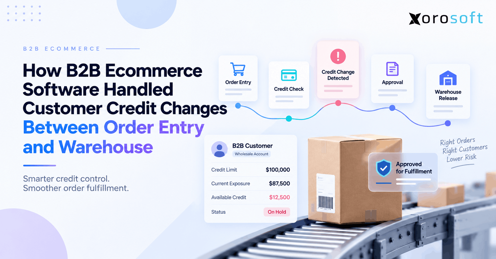 B2B credit management approval flow connecting finance, orders, and warehouse release.