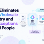 EDI order automation workflow showing wholesale purchase orders moving through ERP, inventory, and fulfillment, with exceptions routed to people for human review.