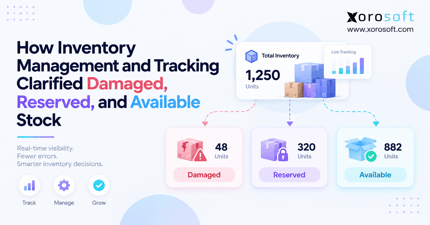 How Inventory Management and Tracking Clarified Damaged, Reserved, and Available Stock Inventory status tracking showing damaged, reserved, and available stock across warehouse inventory.