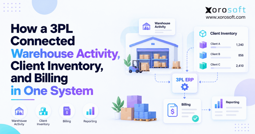 3PL warehouse billing automation connecting warehouse activity, client inventory, and invoicing in one system.