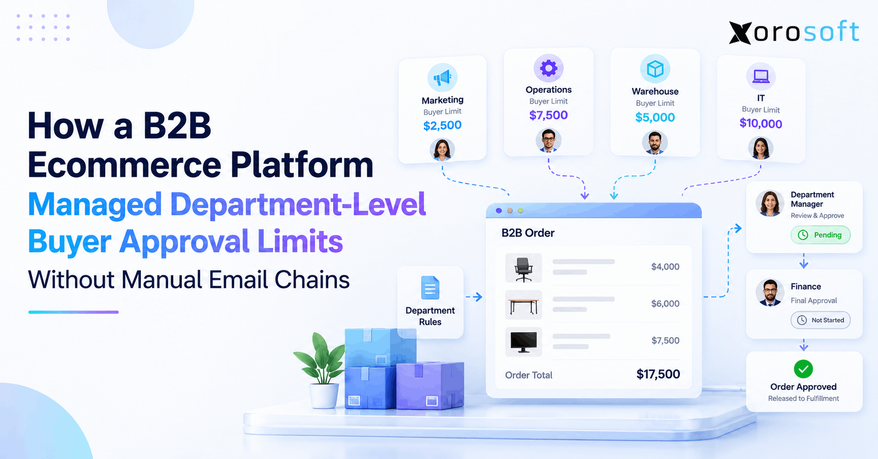 B2B buyer approval limits replacing manual email chains with structured approval workflows.