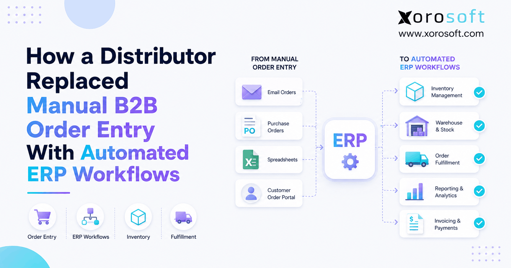 How a Distributor Replaced Manual B2B Order Entry With Automated ERP Workflows Sales order automation for distributors replacing manual B2B order entry with connected ERP workflows.