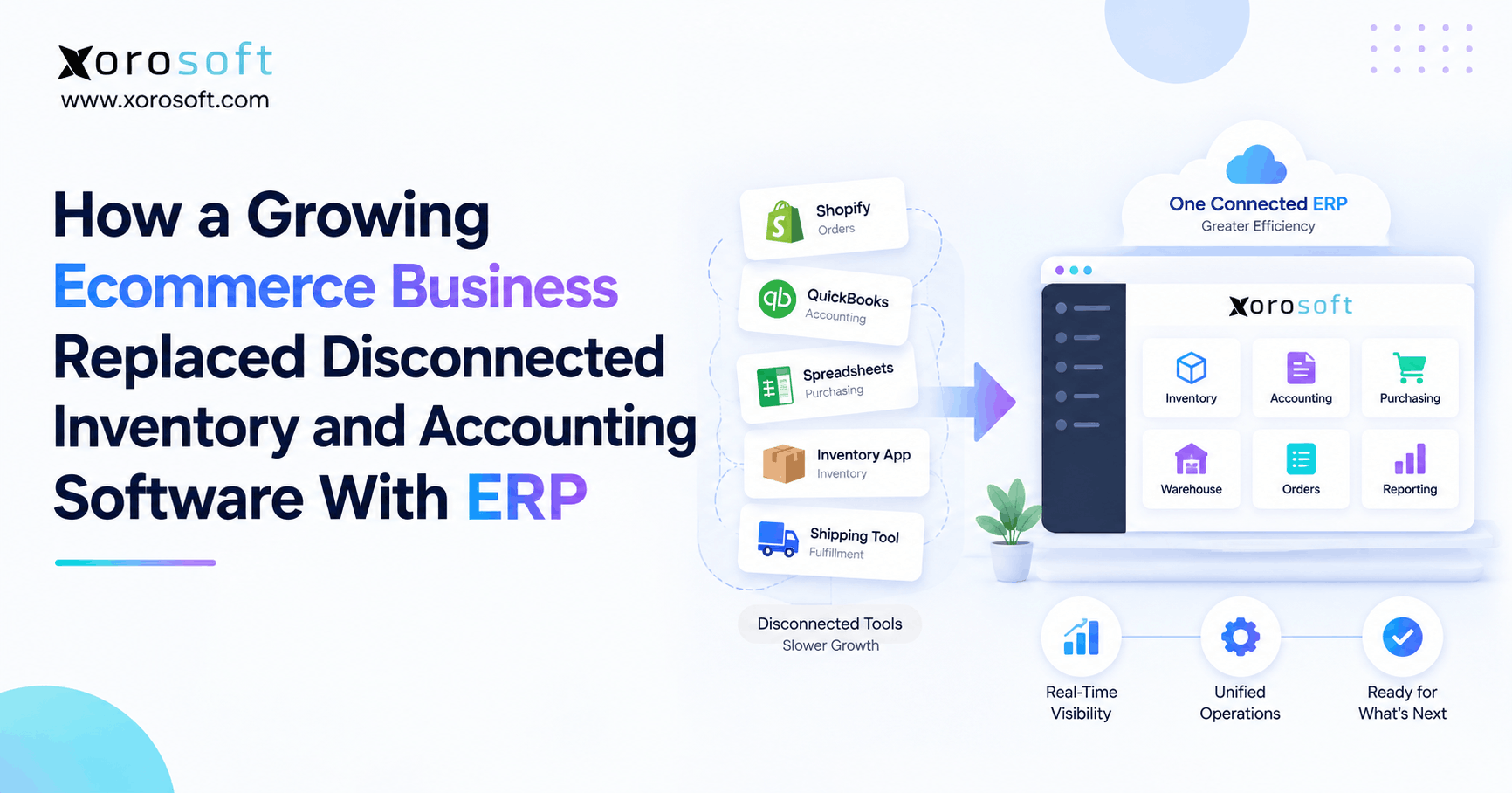 How a Growing Ecommerce Business Replaced Disconnected Inventory and Accounting Software With ERP Ecommerce ERP case study showing disconnected inventory and accounting software replaced with one connected ERP.