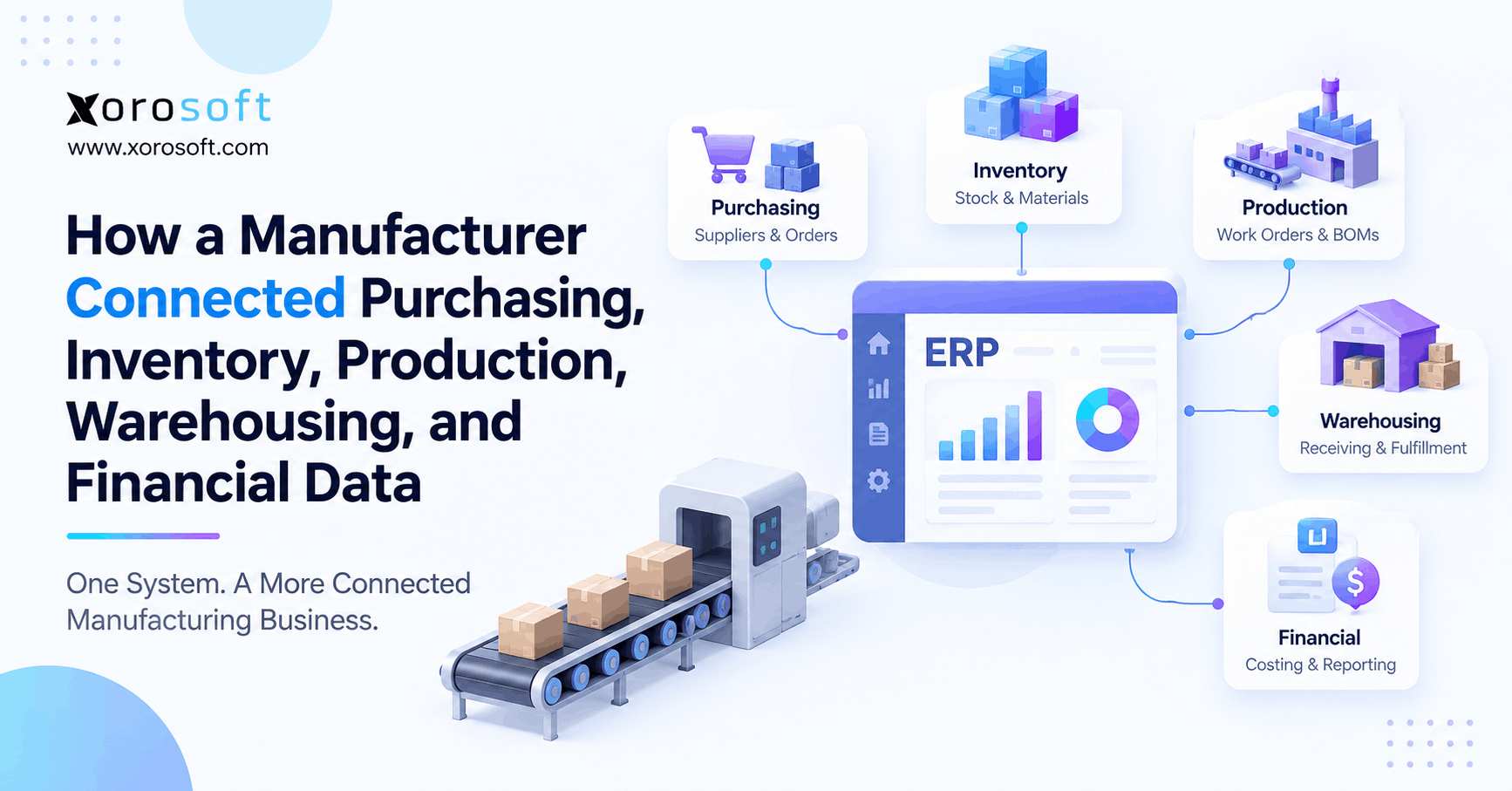 Integrated manufacturing ERP connecting purchasing, inventory, production, warehousing, and financial data in one system.