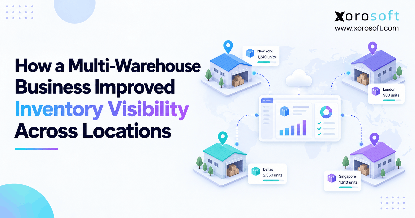 How a Multi-Warehouse Business Improved Inventory Visibility Across Locations Multi-warehouse inventory management dashboard showing real-time stock visibility across multiple warehouse locations.