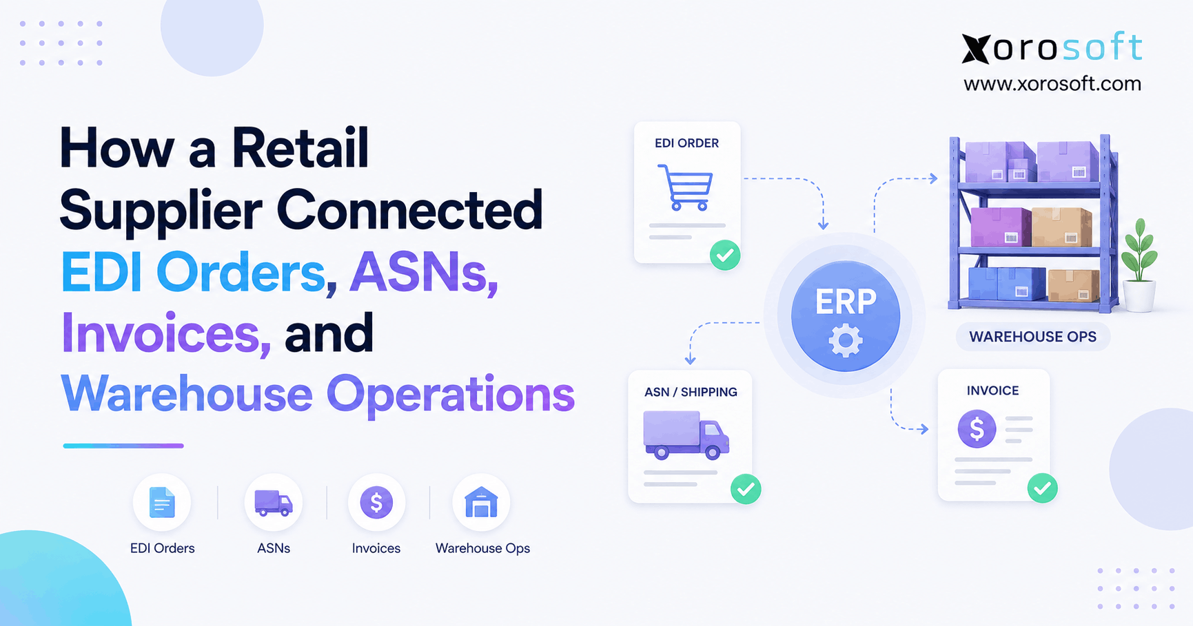 Retail EDI integration connecting purchase orders, ASNs, invoices, ERP, and warehouse operations.