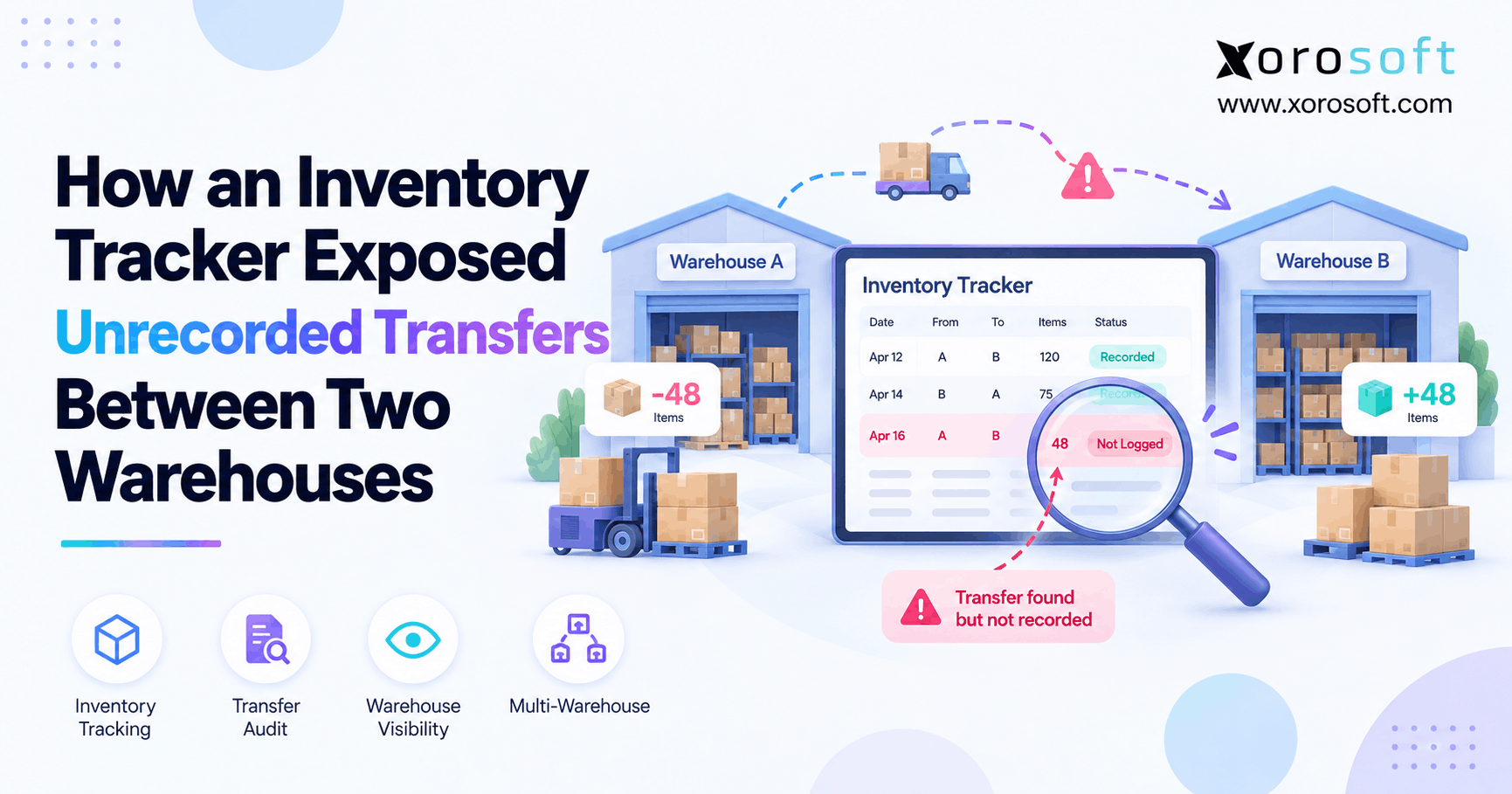 Warehouse inventory transfer tracking exposing an unrecorded stock movement between two warehouses.