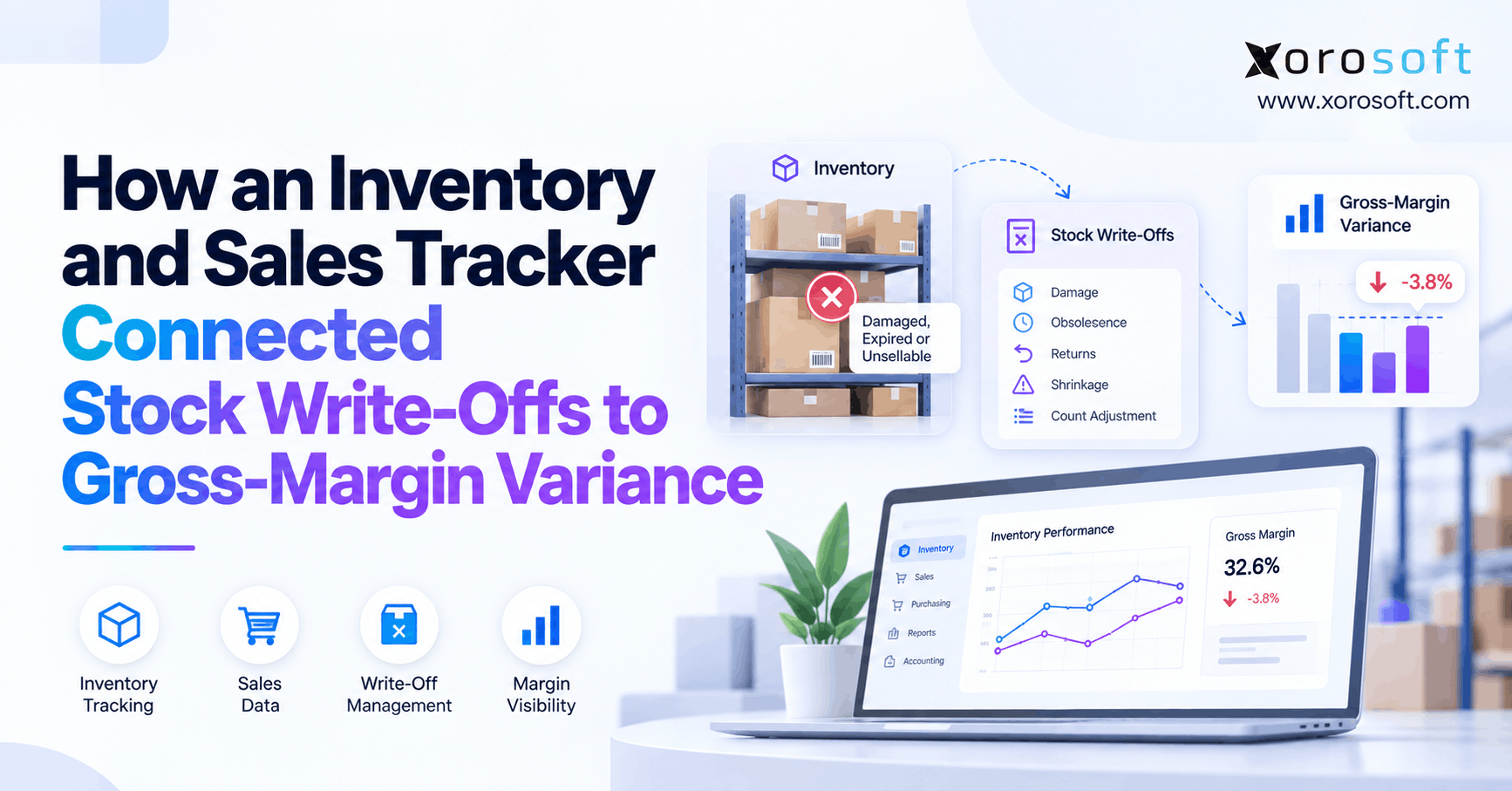 Stock write-off tracking workflow linking warehouse losses, reason codes, inventory cost, and profitability.