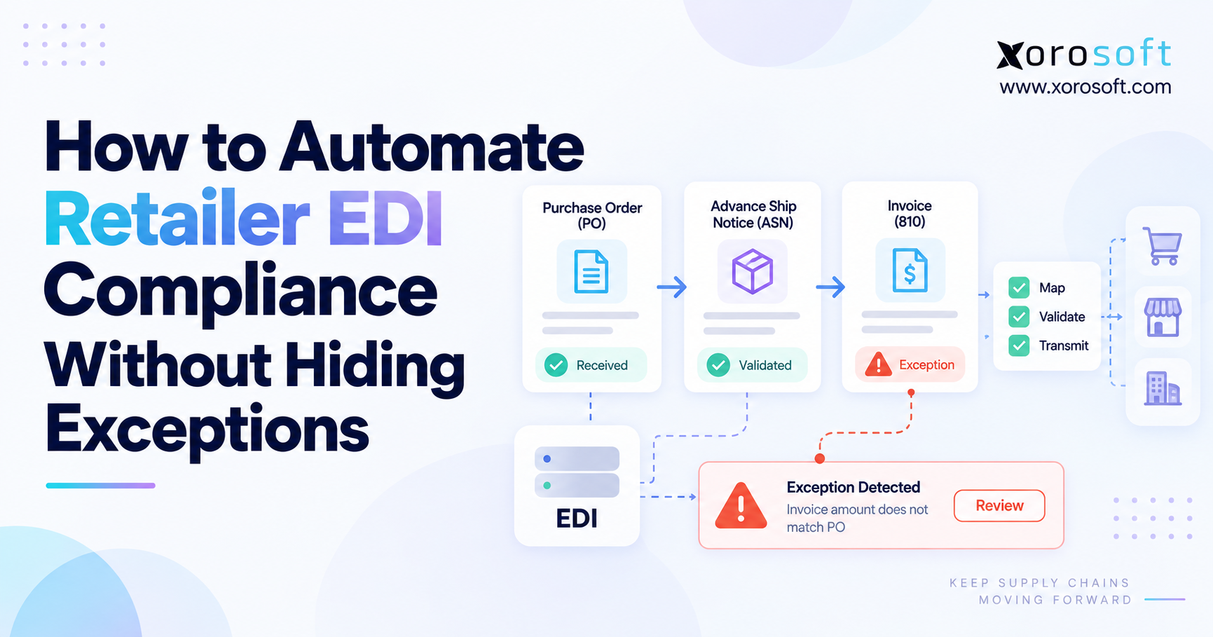 How to Automate Retailer EDI Compliance Without Hiding Exceptions Minimalist blog banner for “How to Automate Retailer EDI Compliance Without Hiding Exceptions,” featuring a visual EDI workflow with Purchase Order, ASN, Invoice, and an exception review panel, plus Xorosoft logo and website URL.
