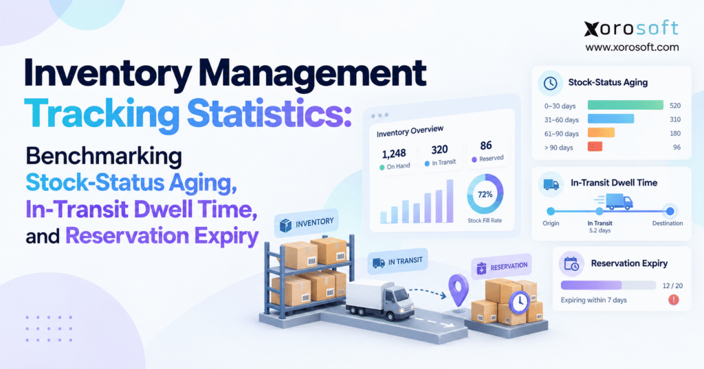 Inventory management tracking statistics dashboard showing stock-status aging, in-transit dwell time, reservation expiry, and warehouse inventory metrics.
