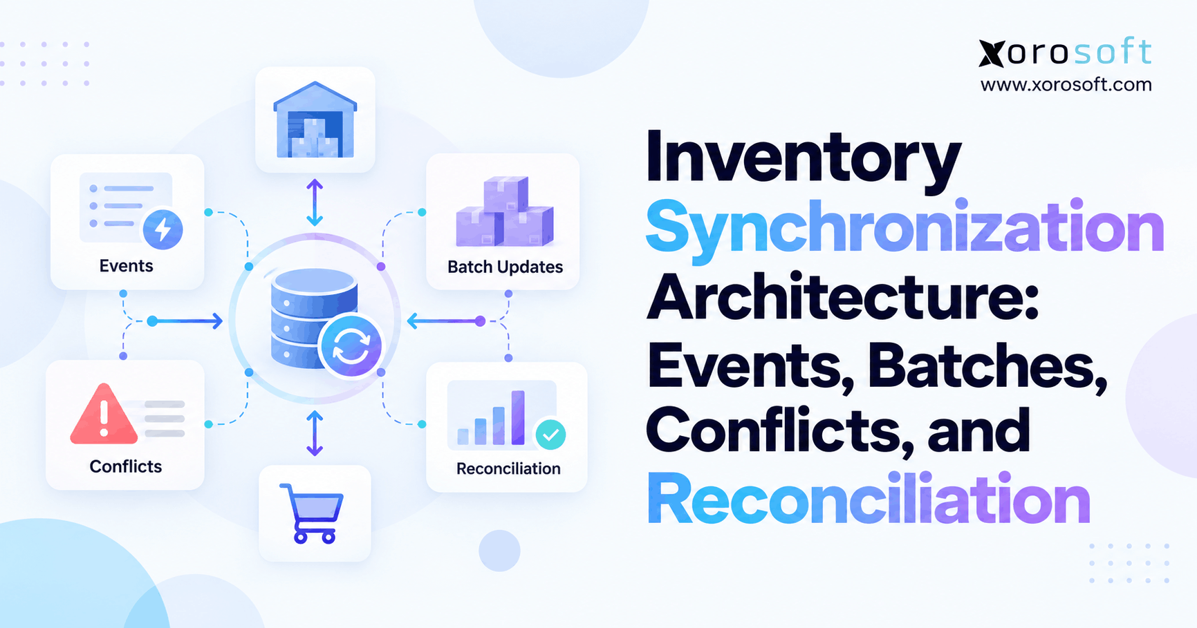 Inventory synchronization architecture connecting ERP, WMS, Shopify, warehouse, and ecommerce inventory flows.