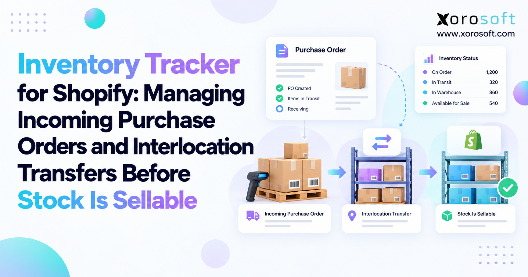 Inventory Tracker for Shopify Managing Incoming Purchase Orders and Interlocation Transfers Before Stock Is Sellable Shopify incoming inventory tracker for purchase orders, stock transfers, receiving, and sellable inventory